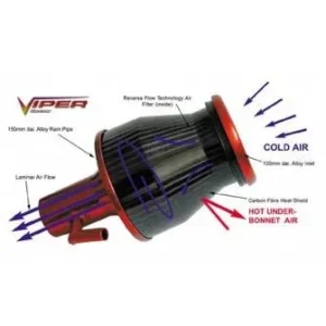 Caja de aire Viper Pipercross