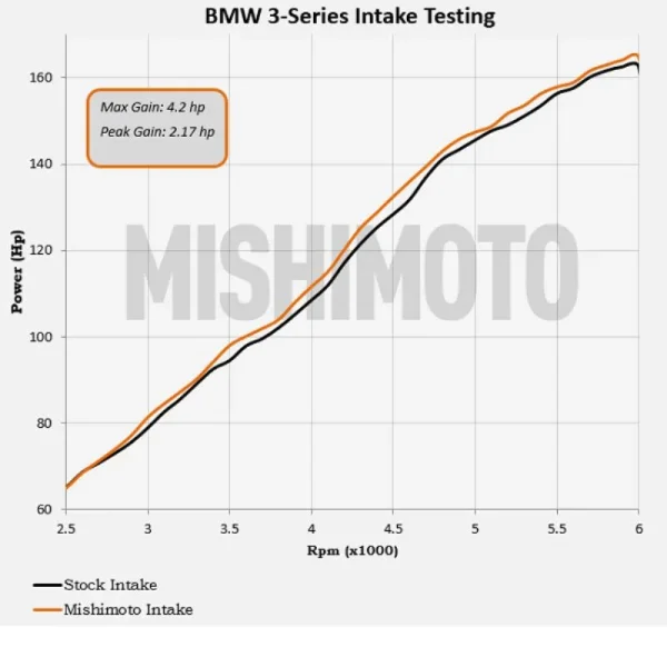 Entrada de aire de alto rendimiento, compatible con BMW E46 1999-2005 - Imagen 14