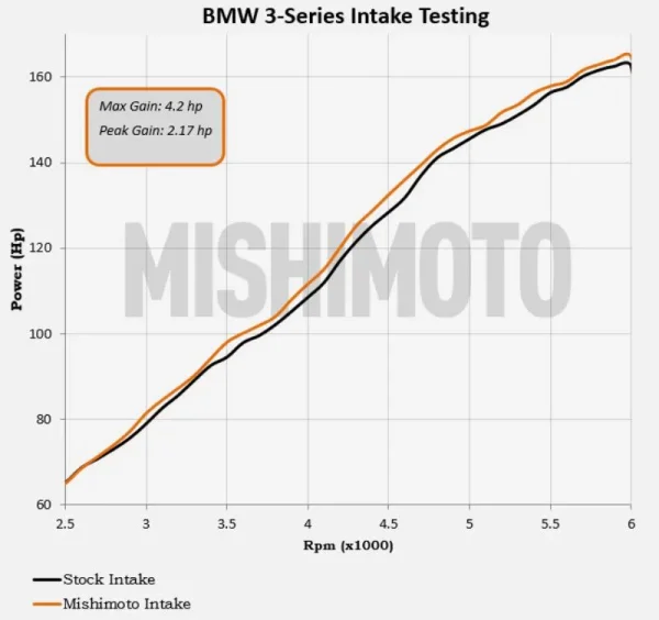Entrada de aire de alto rendimiento, compatible con BMW E46 1999-2005 - Imagen 4