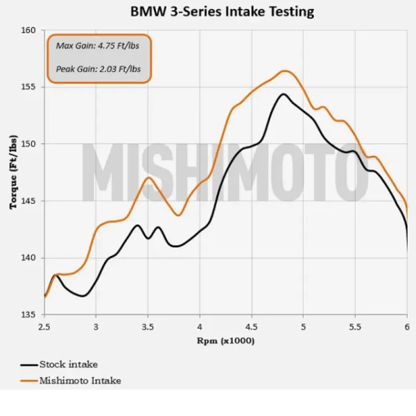 Entrada de aire de alto rendimiento, compatible con BMW E46 1999-2005 - Imagen 9