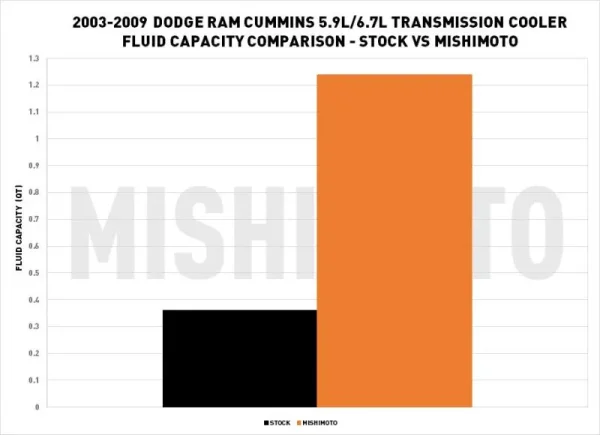 Paquete de servicio pesado para Dodge Ram 5.9L Cummins 2003-2007 - Imagen 6
