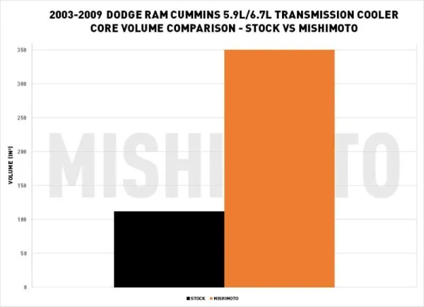 Paquete de servicio pesado para Dodge Ram 5.9L Cummins 2003-2007 - Imagen 7