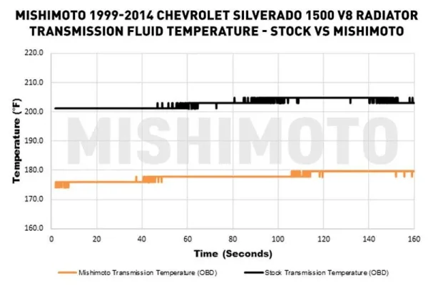 Radiador de aluminio de alto rendimiento, compatible con Chevrolet Silverado 1500 V8 1999-2014 - Imagen 12