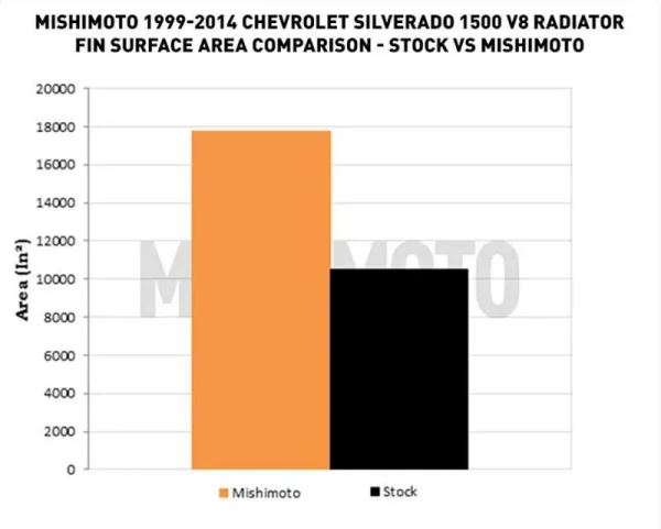 Radiador de aluminio de alto rendimiento, compatible con Chevrolet Silverado 1500 V8 1999-2014 - Imagen 8