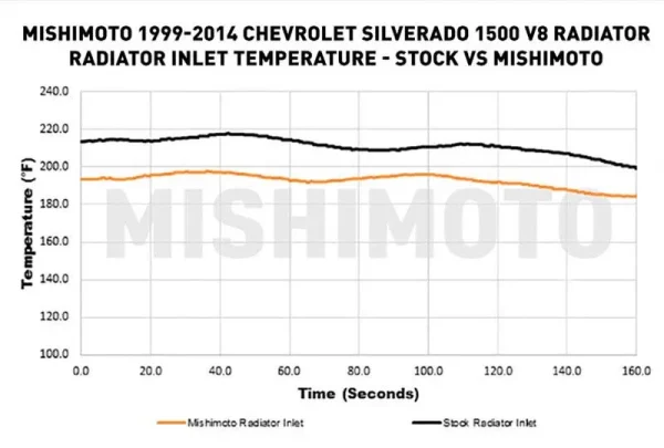 Radiador de aluminio de alto rendimiento, compatible con Chevrolet Silverado 1500 V8 1999-2014 - Imagen 10